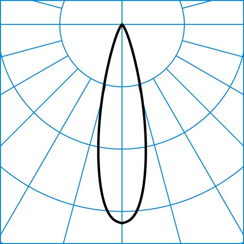 VE IP66 24V DC 100W ET | Light distribution curve of the product