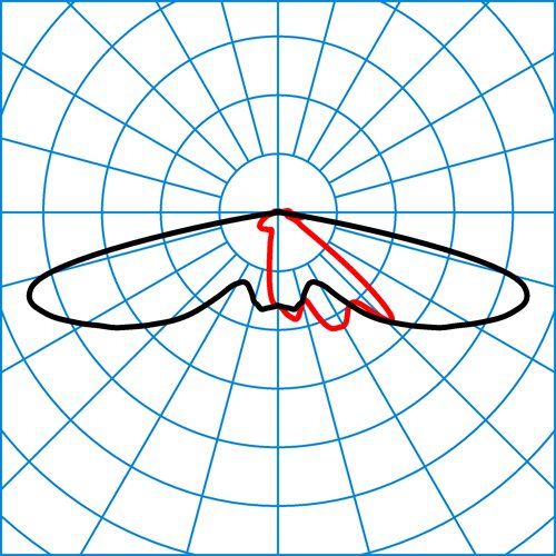 9861 AB2L-LRA/2600-730 3G1S ET | Light distribution curve of the product