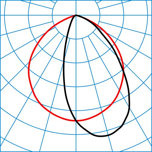 SNS QC7MRW20-840 ET03 | Light distribution curve of the product