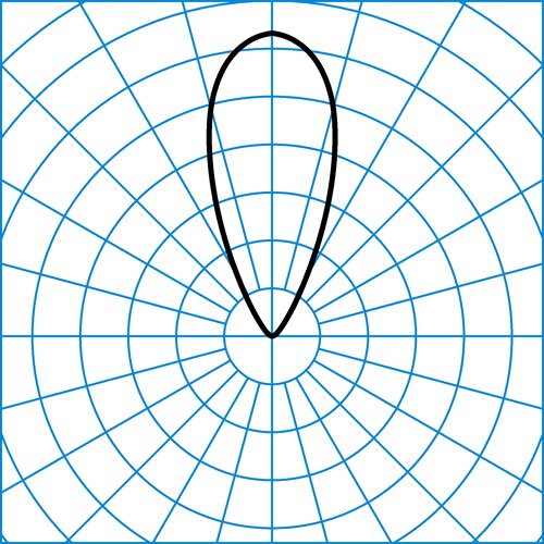 8521RBS3L/1200-830 1G1 ET 05 | Light distribution curve of the product