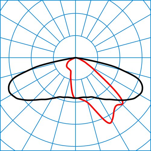 Jovie 50-AB2L-ML-LR/4600-6800-740 6G1 ET | Light distribution curve of the product