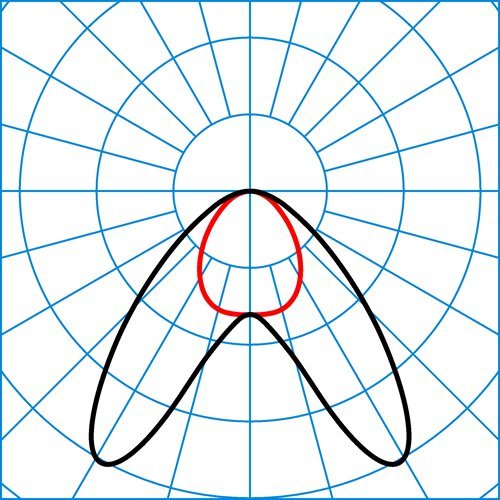 LPNT 3P2 L-DAW 80-830 M71 ETBLE 01 | Light distribution curve of the product