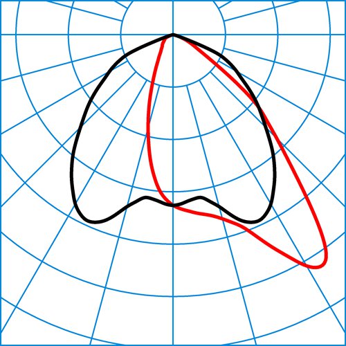 Jovie 70I-AM3L-MLLR/75-150-730 12G1 ETDD | Light distribution curve of the product