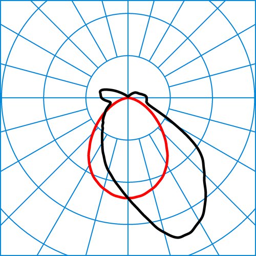 TugraHE 18 PAW 64-840 ETDD 01 | Light distribution curve of the product