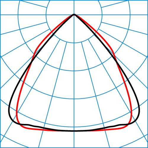 78IP50 HE+LW22 60-840ET L150 01 | Light distribution curve of the product