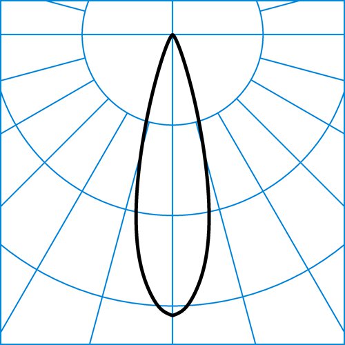 8511RMS1L/800-green 1G1 ET | Light distribution curve of the product