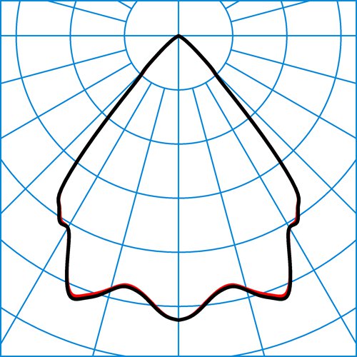 Creavo M73-TS LW19-03 42-930 ETDD 01 | Light distribution curve of the product