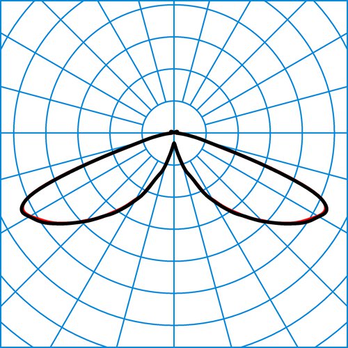 9821 RB6L/3800-730 4G1S ET | Light distribution curve of the product