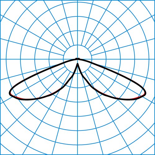 9821 RB6L/3800-730 4G1S ET | Light distribution curve of the product