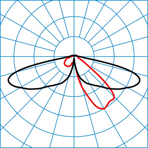 8841LS-Ü 360-AB2L/3200-730 3G2 ET | Light distribution curve of the product