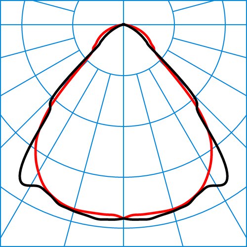 SFlow C3-L MRW LED4000-840 ETDD LLWS 01 | Light distribution curve of the product