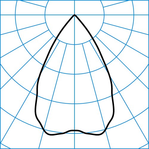 InperlaLP C05 HR22 2700-840 ETDD 01 | Light distribution curve of the product