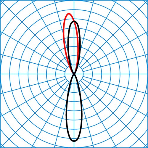 OsidoRW-RE3L/RE3L-20-827ETBLE+CAS-GS-26 | Light distribution curve of the product