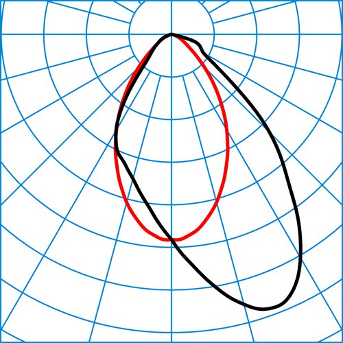YNS DH 7x65 CLWW-01 20-940 DD 01 | Light distribution curve of the product