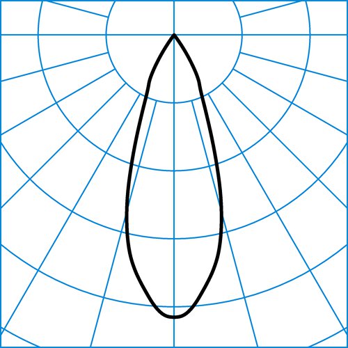 CPL G2 3P FL 30-830 M33 ETDD L1,5 01 | Light distribution curve of the product