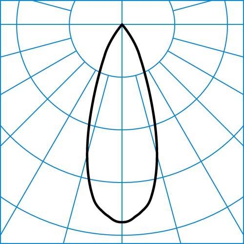 AgiraP G2 RF-FL 30-8TW M73 ETDD8 01 | Light distribution curve of the product