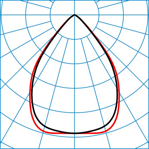 LPCV 3P2-ST L-W 01 45-8TW S96 ETBLE 01 | Light distribution curve of the product