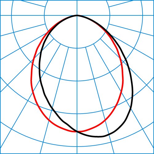 FidescaPM G4 D2 DAW 86-940 ETDD | Light distribution curve of the product