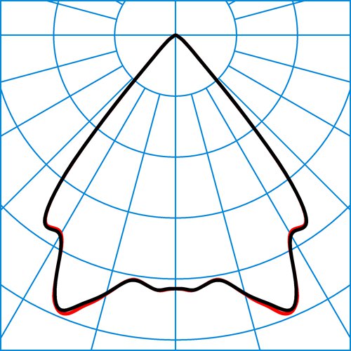 LPCV 3P2-ST L-W 01 65-930 K05 ETBLE 05 | Light distribution curve of the product