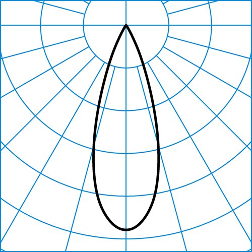 Ly G2 3PID-ST L-FL 01 20-927 M28 ETDD 05 | Light distribution curve of the product