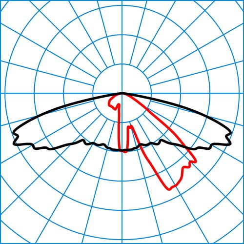 Publisca P1W-AB2L/1200-740 2G1S ETDD | Light distribution curve of the product