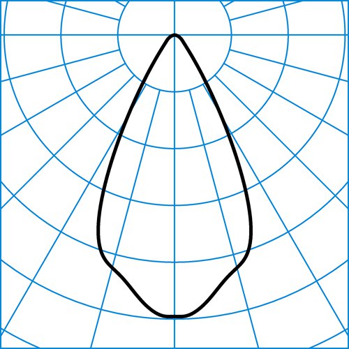 LnStar 40-RB2L/3200-740 4G1S ET | Light distribution curve of the product