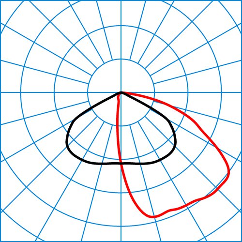 Inveria C 210 AM21R/3700-830 1G1P ETDD | Light distribution curve of the product