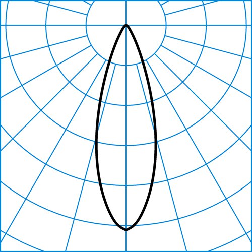 Skeo Q-S1 RM1L/450-740 1G1P ET | Light distribution curve of the product