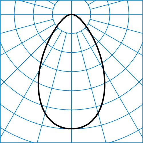 InperlaLP C05 HR22 2700-840 ETDD 01 | Light distribution curve of the product
