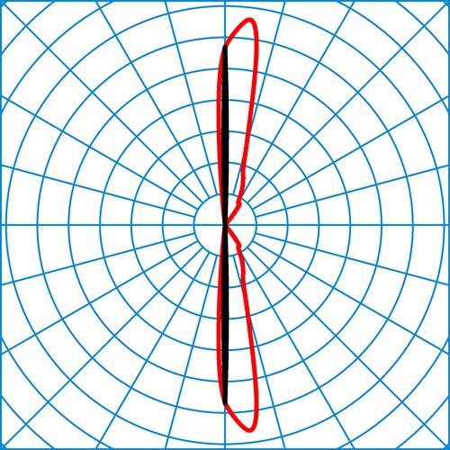 Skeo Q-W2 GT AE2R-AE2R/140-830 ETDD | Light distribution curve of the product