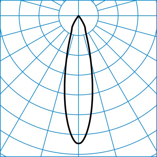 CaniloP 3P RF-MF 50-840 M43 ET 05 | Light distribution curve of the product