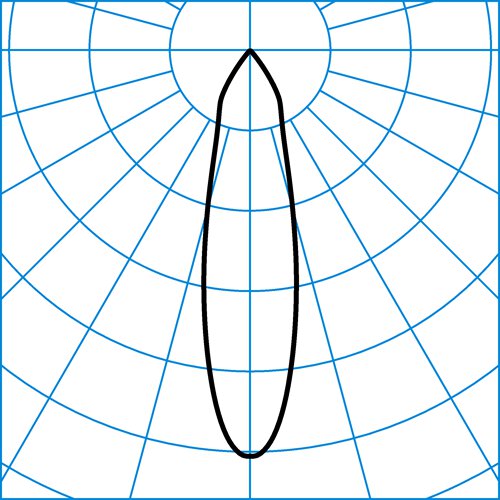 BV G2 3P RF-MF 20-8TW M23 ETDD8 01 | Light distribution curve of the product