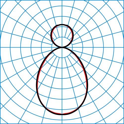 SFlow H2-L MRWD 64-830 ETBLE +CAS 03 | Light distribution curve of the product