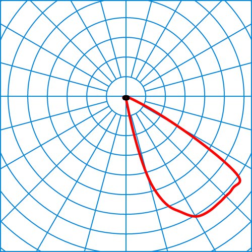 Pareda Slim AM5L/110-840 1G1P ET | Light distribution curve of the product