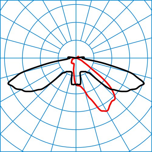 9861 AB2L/1500-740 2G1S ET | Light distribution curve of the product