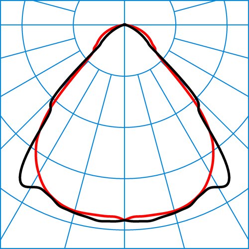 SFlow C3-L MRW 40-830 ETBLE +CAS-S 01 | Light distribution curve of the product