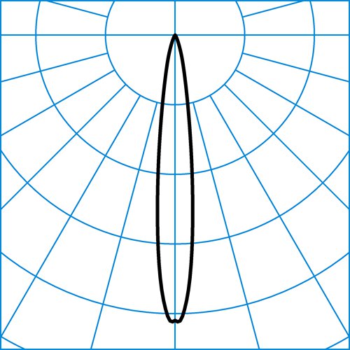YNSx1SNS 7x32 RH1-01/01 SRSP 4-940 DD 01 | Light distribution curve of the product