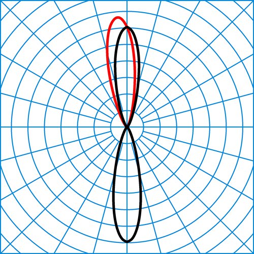 OsidoQW-RE3L/RE3L-10-830ETDD-GS-26 | Light distribution curve of the product