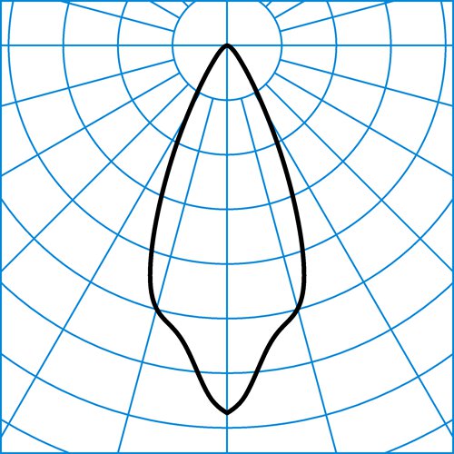 Skeo Q-S1 RB15L/450-730 1G1P ET | Light distribution curve of the product