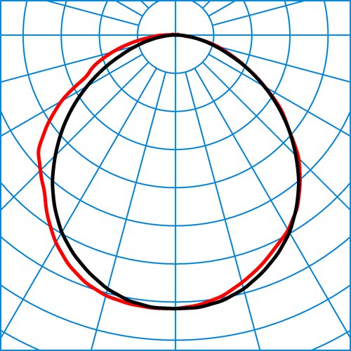 Skeo Curv OA MultiLC ETDD 05 | Light distribution curve of the product