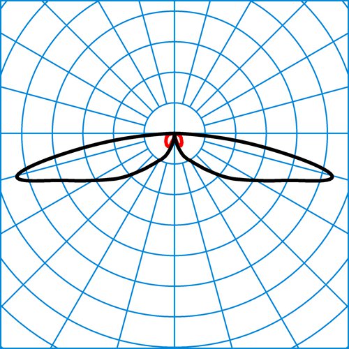 CS 19 100-SB3L-SLR1/5100-740 4G1S ET | Light distribution curve of the product