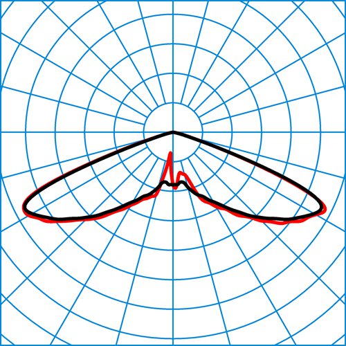 Publisca P1W-RB6L-LR/2600-730 3G1S ET | Light distribution curve of the product