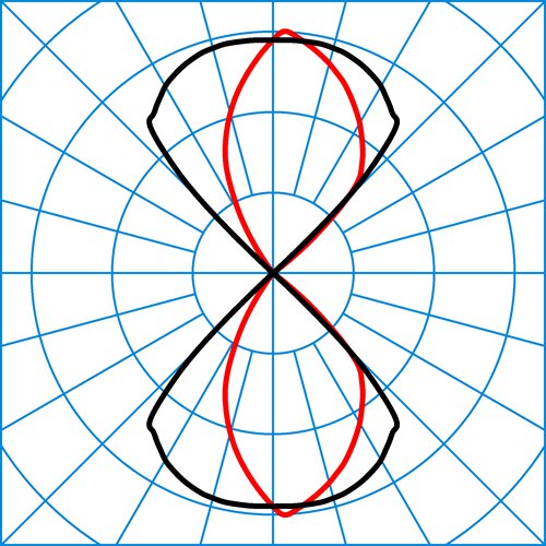Skeo Q-W2 GT AB19R-AB19R/1600-840 ETDD | Light distribution curve of the product