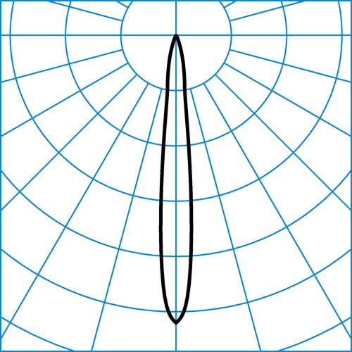 VE IP66 24V DC 100W ET | Light distribution curve of the product
