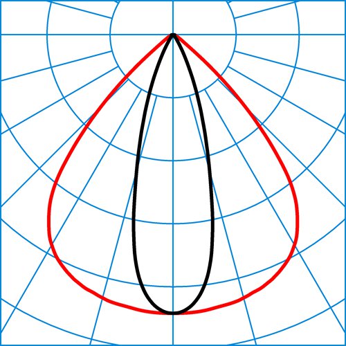 JNPL 3P L-OVL 30-830 M41 ETDD L1,5 01 | Light distribution curve of the product