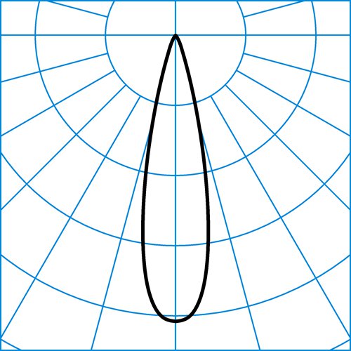 YNSx1SNS 7x32 RH1-01/01 SRMF 8-930 DD 01 | Light distribution curve of the product