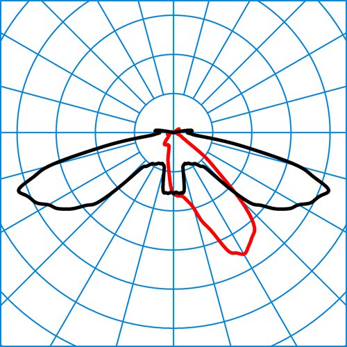 9831 AB2L/1500-740 2G1S ET | Light distribution curve of the product