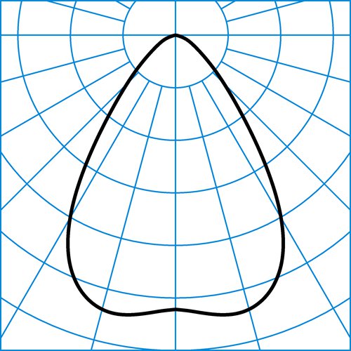 Amatris G4 C04 WR 14-20/3ML-840 ET 01 | Light distribution curve of the product