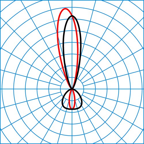 OsidoQW-SB1L/RE3L-10-840ETDD-GS-26 | Light distribution curve of the product