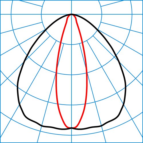 OsidoQW-SB1L-20-827ETBLE+CAS-GS-26 | Light distribution curve of the product